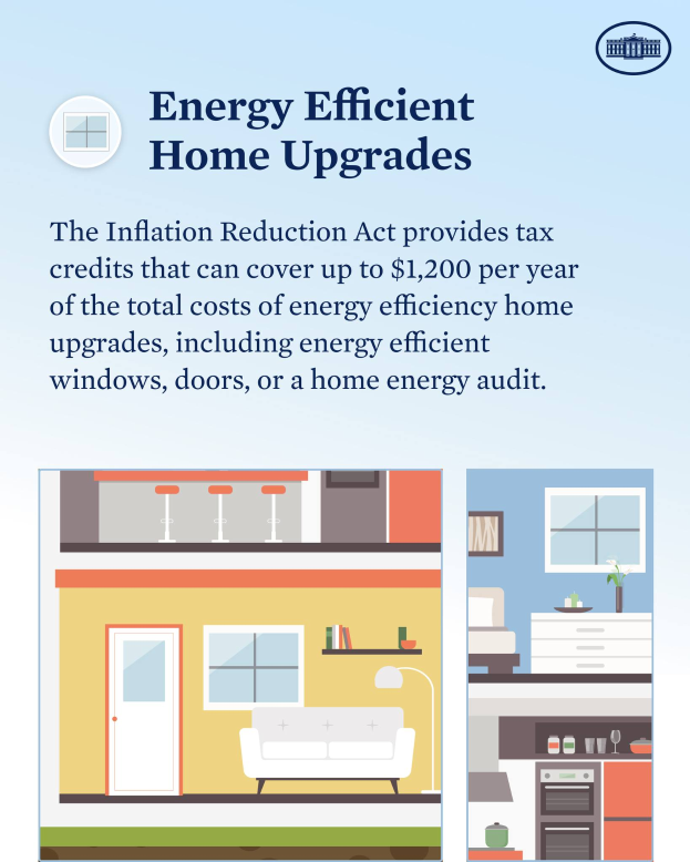 Ein Plakat, das Energieeffizienz-Maßnahmen für Wohnhäuser bewirbt, zeigt Bilder eines Hauses, einer Couch, einer Lampe, eines Schranks, einer Blumenvase und anderer Gegenstände sowie Text über Steuergutschriften von bis zu $1.200 pro Jahr für qualifizierte Maßnahmen.