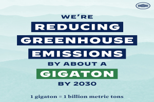 Plakat mit Text und Logo, das 'Wir reduzieren die Treibhausgasemissionen um etwa eine Gigatonne bis 2030' besagt.