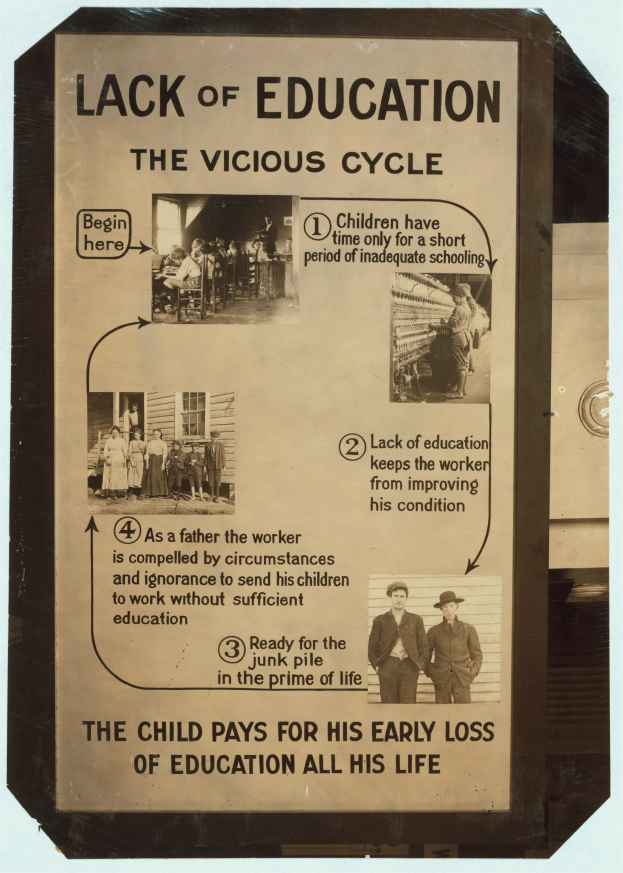 Ein Plakat mit der Aufschrift "Mangel an Bildung: Der bösartige Kreislauf" in fetter schwarzer Schrift, das chaotische, ungeordnete Bilder von Menschen verschiedenen Alters, Geschlechts und Ethnien zeigt.