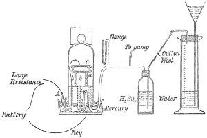 Diagramm einer patentierten Wasseraufbereitungsmaschine mit einem Kolben und einer Wasserflasche sowie erläuterndem Text.