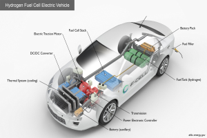 BMW iX5 Hydrogen: Pre-Serienproduktion des "Energy Master" startet in Landshut