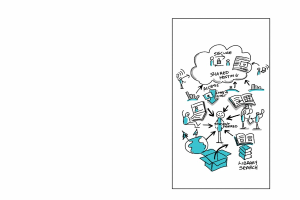 Diagramm auf einer Whiteboard-Tafel, das die Cloud-Computing-Konzept mit farbigen Formen und Pfeilen veranschaulicht, begleitet von zugehörigem Text.
