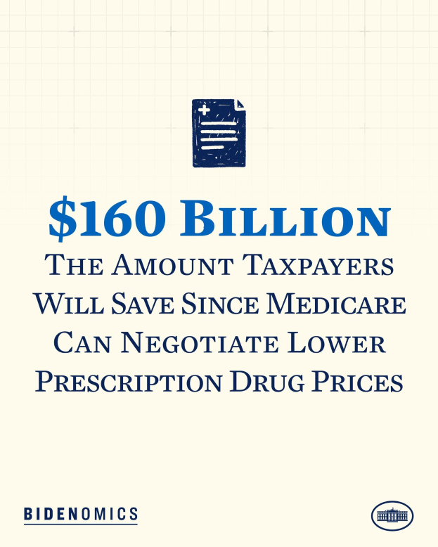 Plakat mit der Aufschrift "$160 Milliarden die Menge, die Steuerzahler seit dem Verhandeln von Medicare niedrigeren Arzneimittelpreisen sparen werden" mit einem Logo.