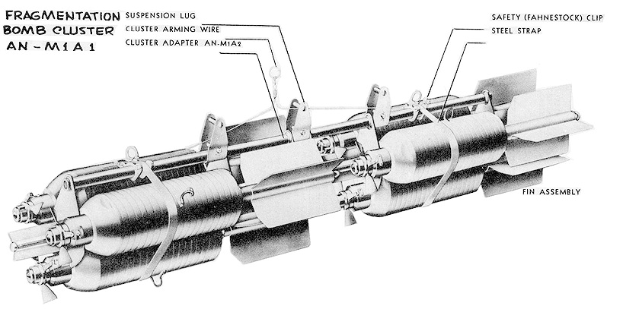 Eine Diagrammdarstellung einer Fragmentierungsbombencluster auf einem weißen Hintergrund, die ihre Komponenten und deren Anordnung veranschaulicht.