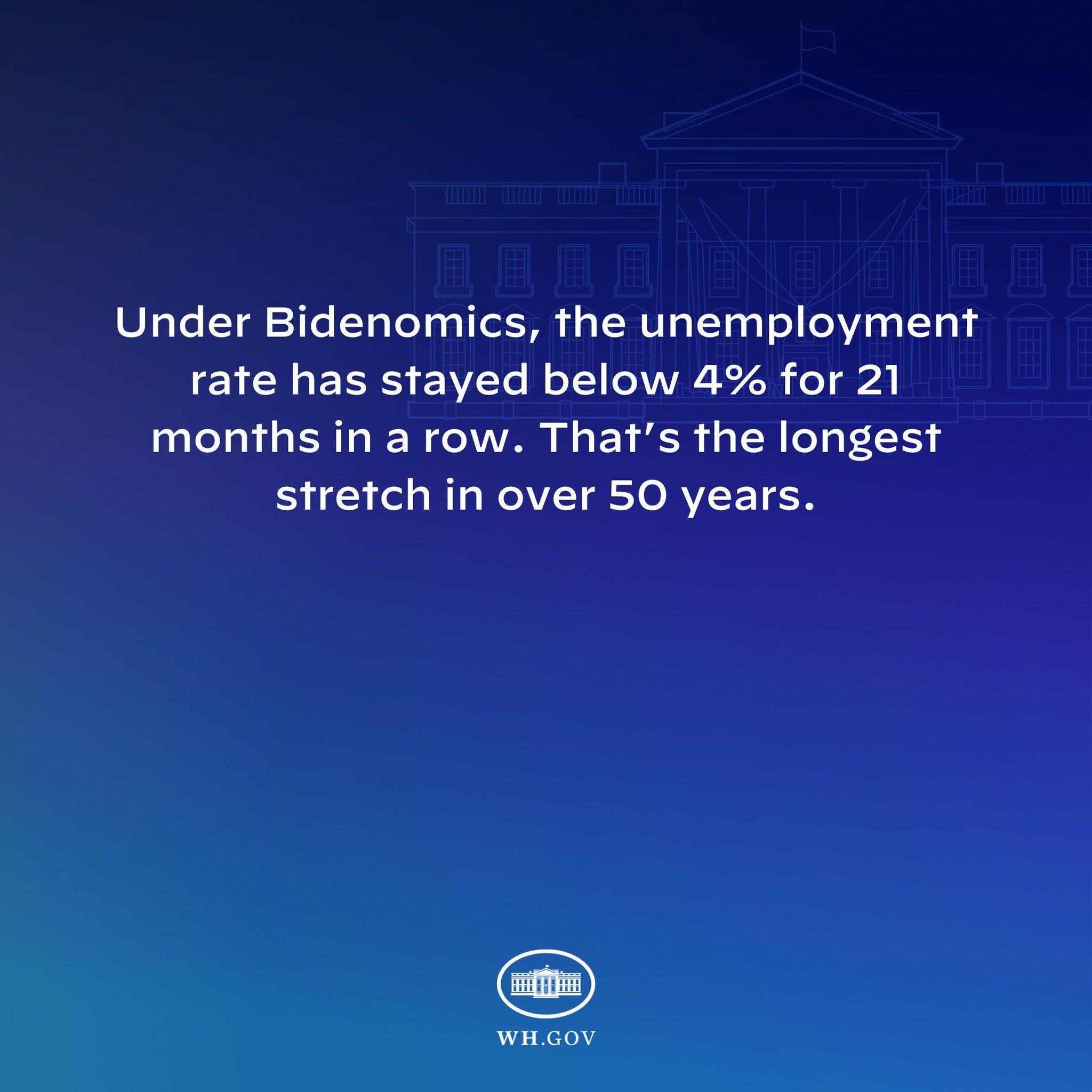 Blauer Hintergrund mit einem zentralen Gebäude und dem Text "Unter Bidenomics liegt die Arbeitslosenquote seit 21 Monaten durchgehend unter 4%. Das ist die längste Phase in über 50 Jahren."