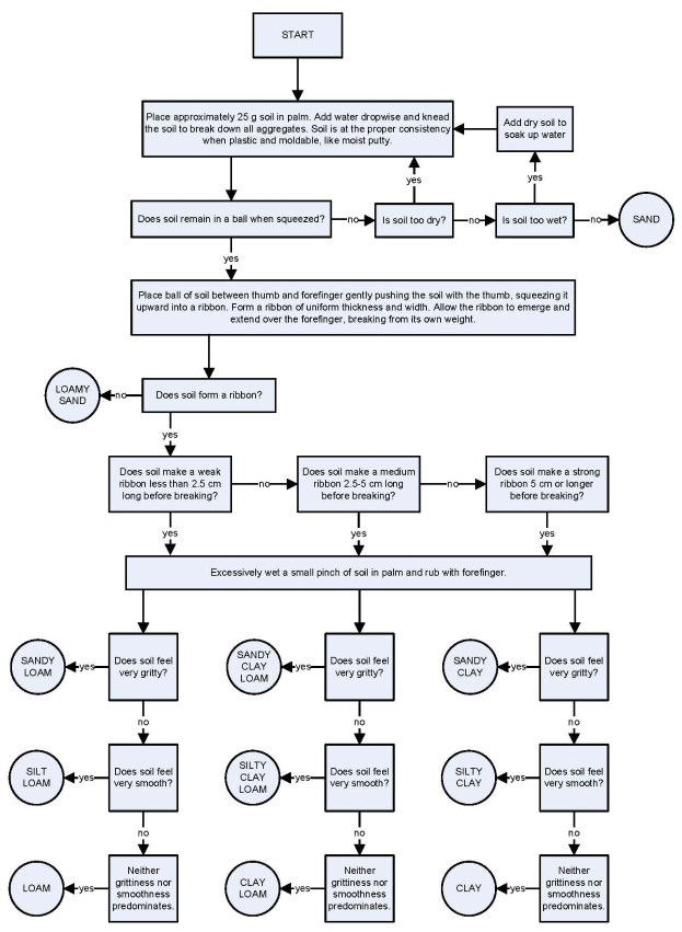 Flowchart auf einem weißen Hintergrund, der die Schritte zur Erstellung eines Geschäftsprozesses mit verbundenen Boxen mit Text beschreibt, die mit Pfeilen verbunden sind.